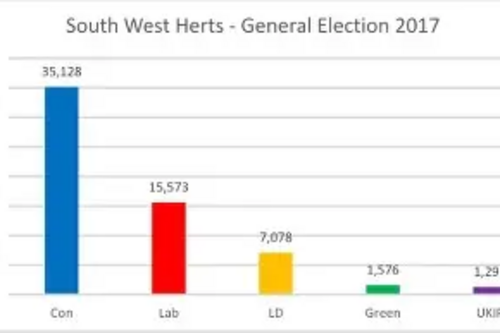 SWH GE Results2017