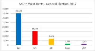 SWH GE Results2017