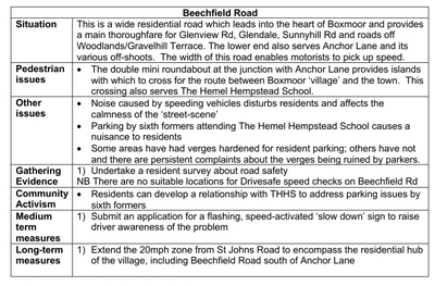 Beechfield plan