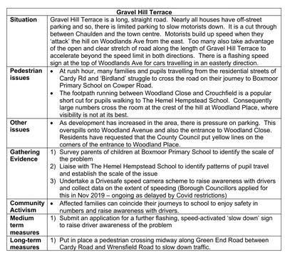 GravelHillTerr plan