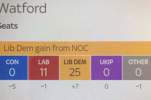 Watford BC 2016 Result