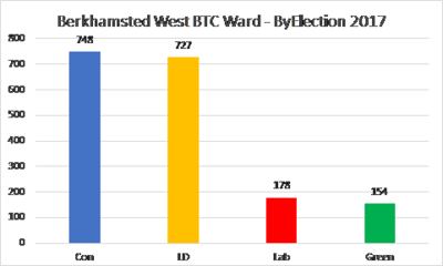 BTC BE 2017 Result