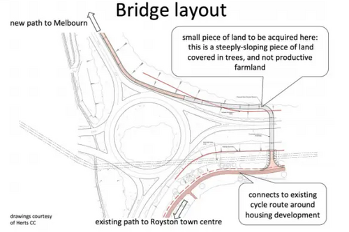 Royston Cycle Bridge