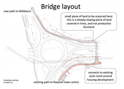 Royston Cycle Bridge