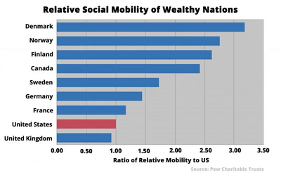 Social Mobility