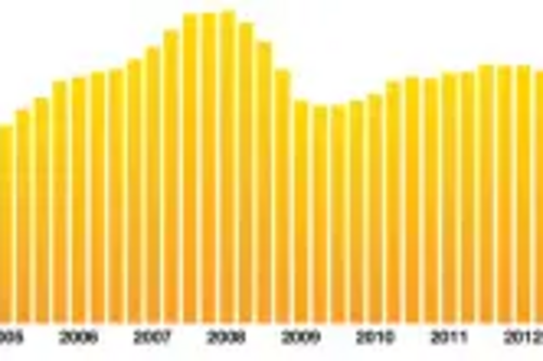 gdp graph