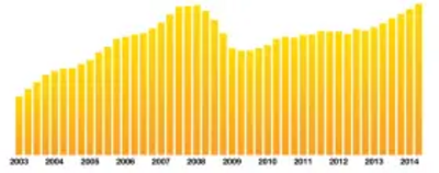 gdp graph