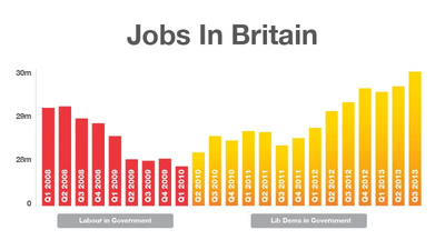 Job Increases