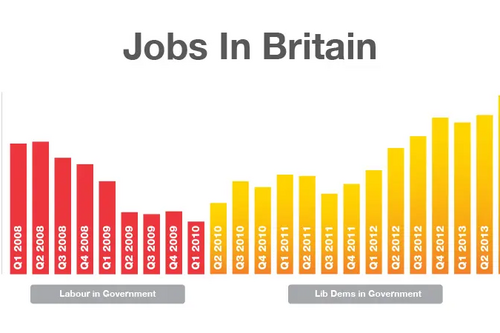 Job Increases