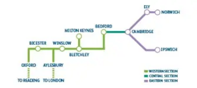 East West Rail Map