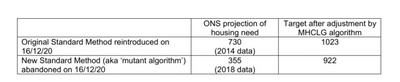 Table showing comparison of MHCLG methods