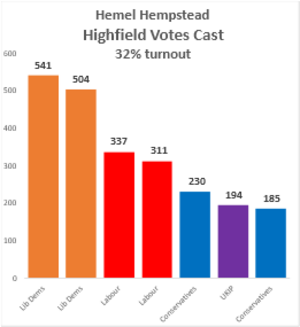 HighfieldDBCElection0519VC